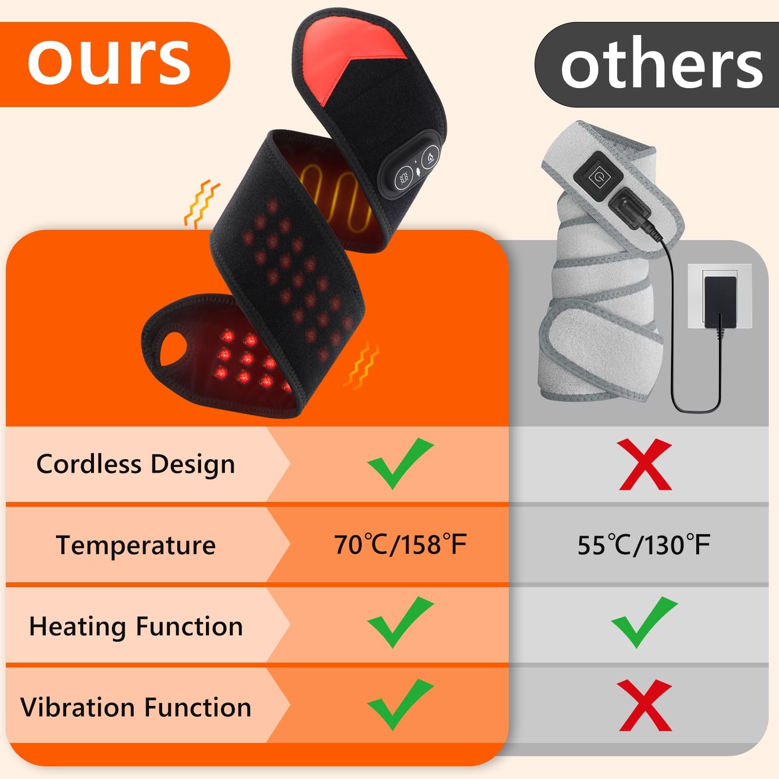 حزام العلاج بالضوء الأحمر المح - مراجعة Ankle Brace وسعره